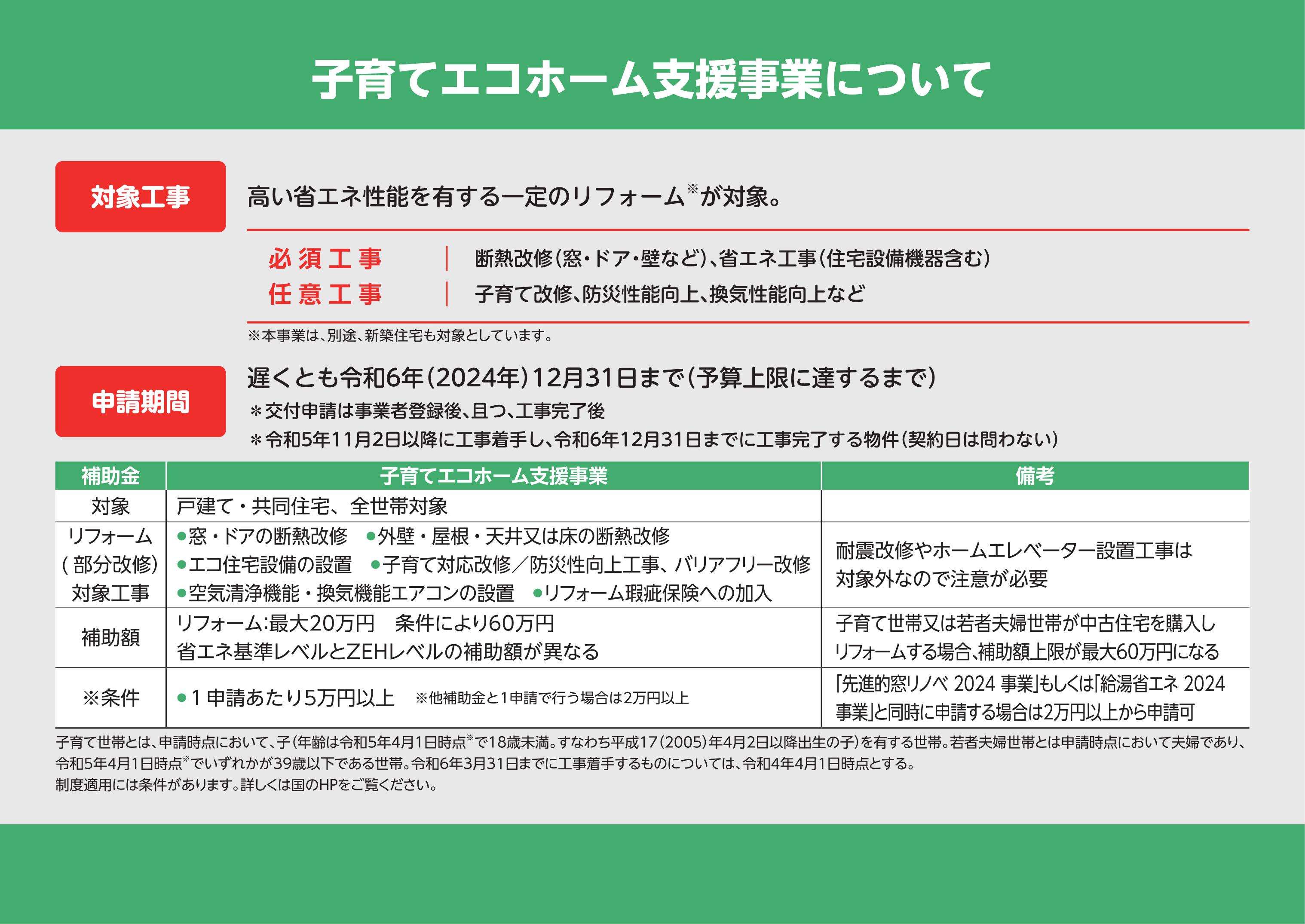 玄関ドアのリフォームでもらえる！！“先進的窓リノベ2024事業”の補助金について 粕谷のブログ 写真2