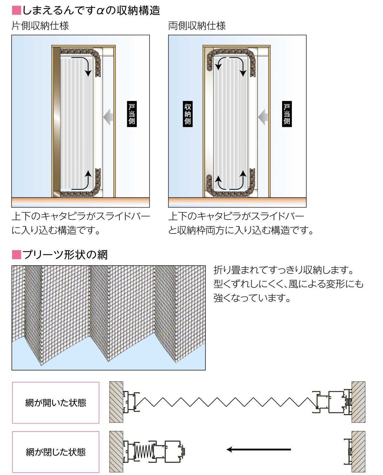【しまえるんですα】玄関網戸を取付けるメリットとデメリット 粕谷のブログ 写真5