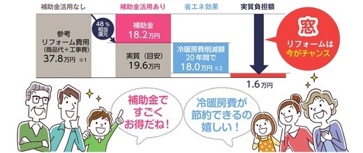 粕谷の🌟先進的窓リノベ2024事業🌟補助金を活用して内窓取付をした事例をご紹介の施工事例詳細写真1