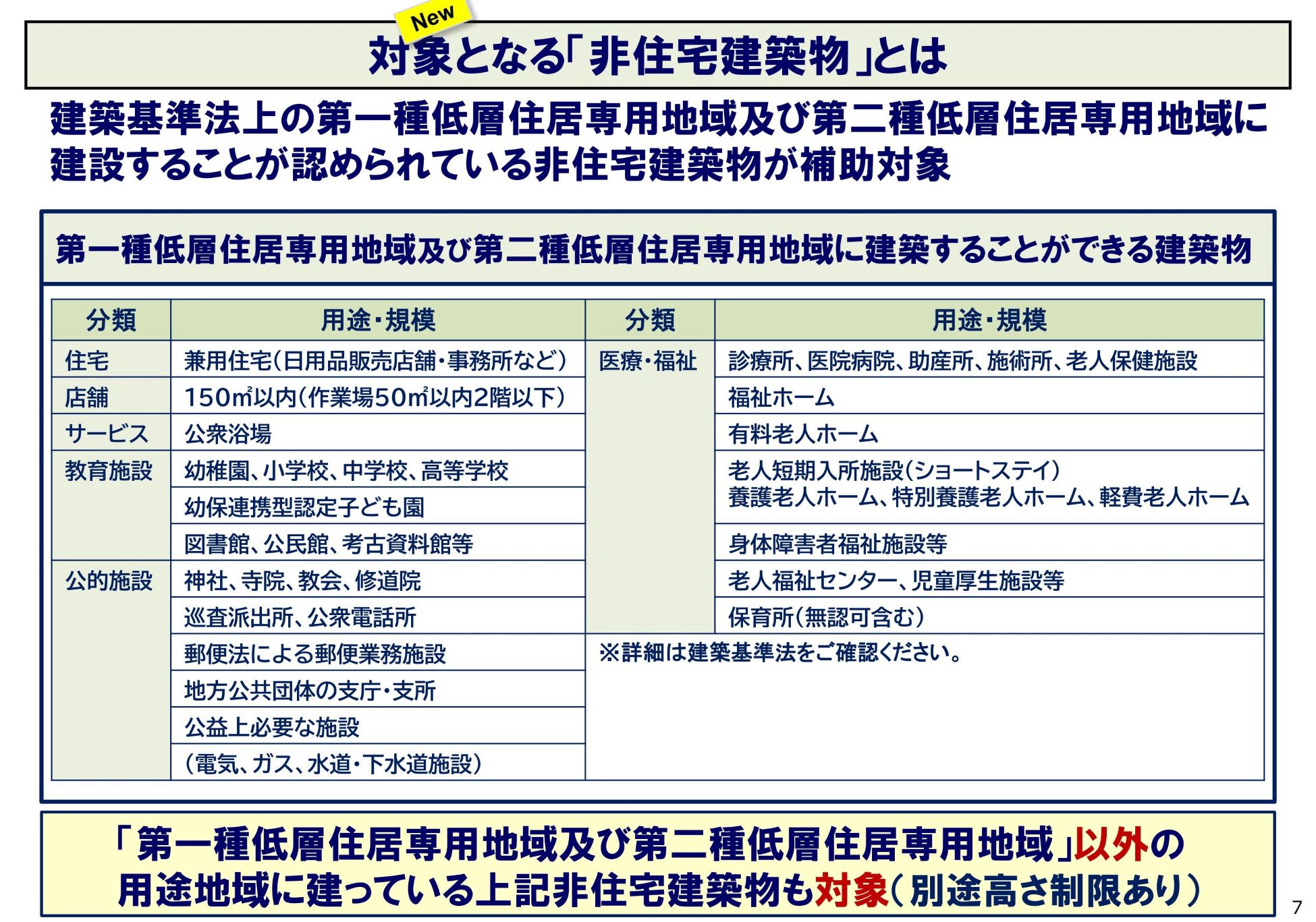 2026年の大変化！店舗や事務所も対象に？「先進的窓リノベ2026事業」の新ルールを解説 粕谷のブログ 写真1