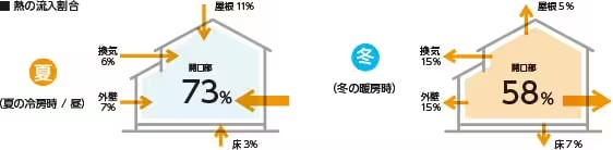 肥後トーヨー住器の熊本市 A様邸 内窓取付の施工事例詳細写真1