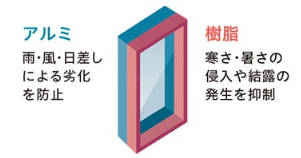 肥後トーヨー住器の熊本市　窓の取替え簡単リフォームの施工事例詳細写真1