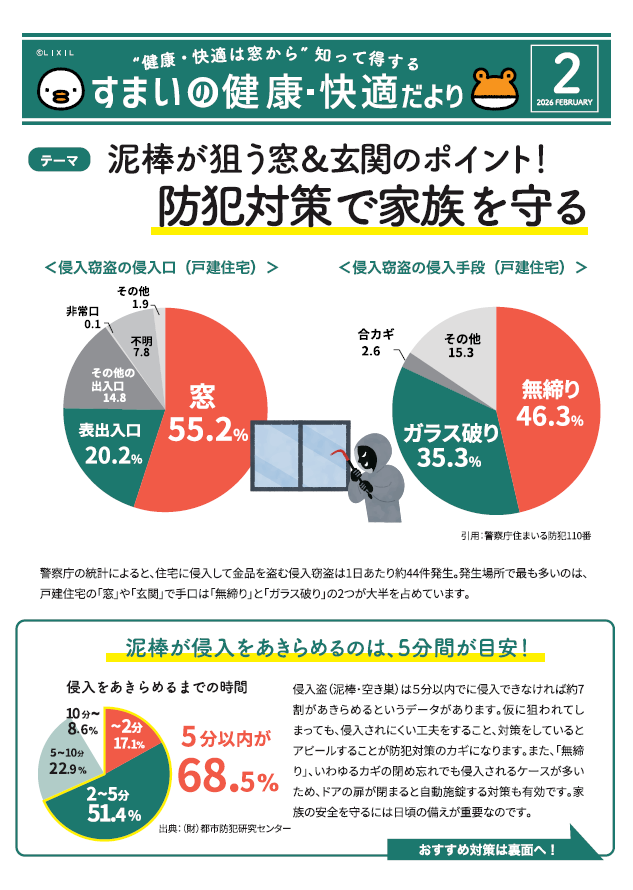 ”健康・快適は窓から”知って得する　すまいの健康・快適だより　２月号 肥後トーヨー住器のブログ 写真1