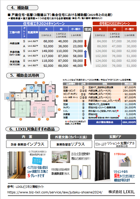 令和６年のリフォーム補助金も決まりました！ 肥後トーヨー住器のイベントキャンペーン 写真2