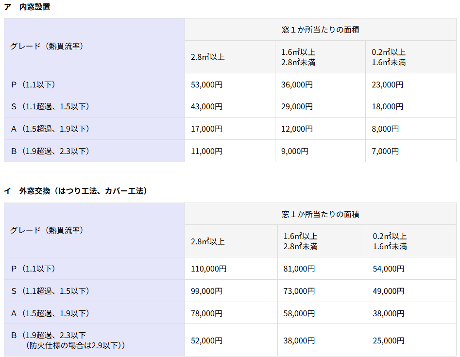 🎉東京都限定❗クールネット東京でお得な補助金で窓のリフォーム☺️ ケイワン・マドのイベントキャンペーン 写真1