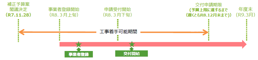 【超大型補助金が継続決定！】概要はこちらをチェック！ ケイワン・マドのイベントキャンペーン 写真3