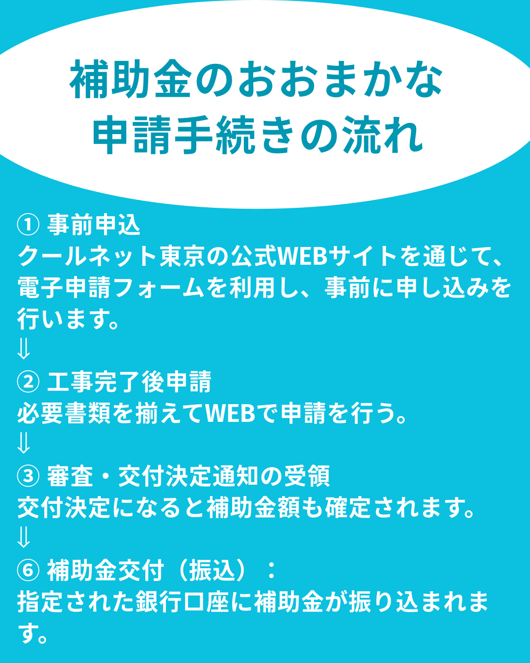 クールネット東京！2026年度補助金についてご紹介☆お得に窓リノベ♪ ケイワン・マドのイベントキャンペーン 写真6