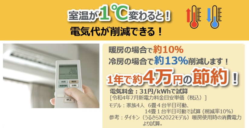 ケイワン・マドの【大田区】日差しが強いお部屋にこそ二重窓を！快適なお住まいへ🏡の施工事例詳細写真1