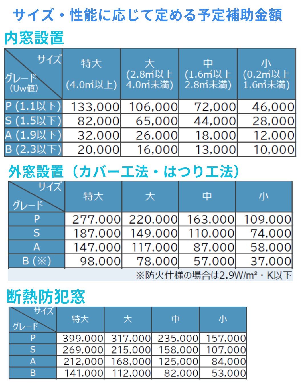 クールネット東京！2026年度補助金についてご紹介☆お得に窓リノベ♪ ケイワン・マドのイベントキャンペーン 写真4