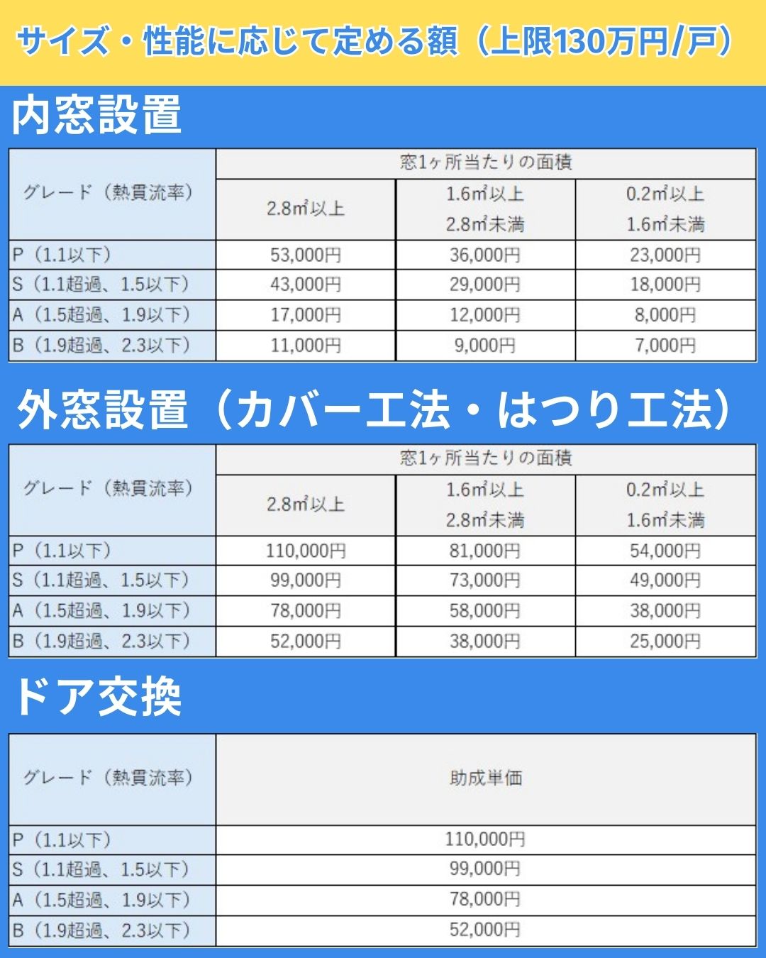 ✨東京都補助金書類作成代・申請代無料キャンペーン！✨ ケイワン・マドのイベントキャンペーン 写真4