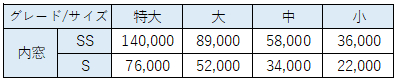 🚝早割りキャンペーン開催🚝　工事費が無料！？補助金も！？ 山口西京トーヨー住器 長門のイベントキャンペーン 写真4