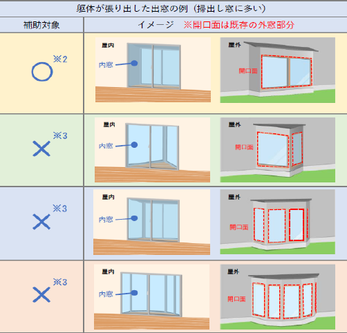 山口西京トーヨー住器 長門の窓リフォーム インプラスで断熱リフォームの施工事例詳細写真2