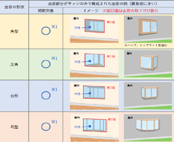 山口西京トーヨー住器 長門の窓リフォーム インプラスで断熱リフォームの施工事例詳細写真3