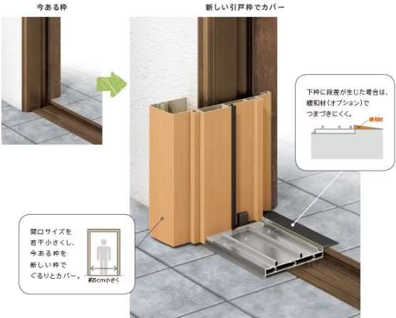 山口西京トーヨー住器 長門の玄関引戸リフォーム リシェント引戸 カバー工法の施工事例詳細写真3