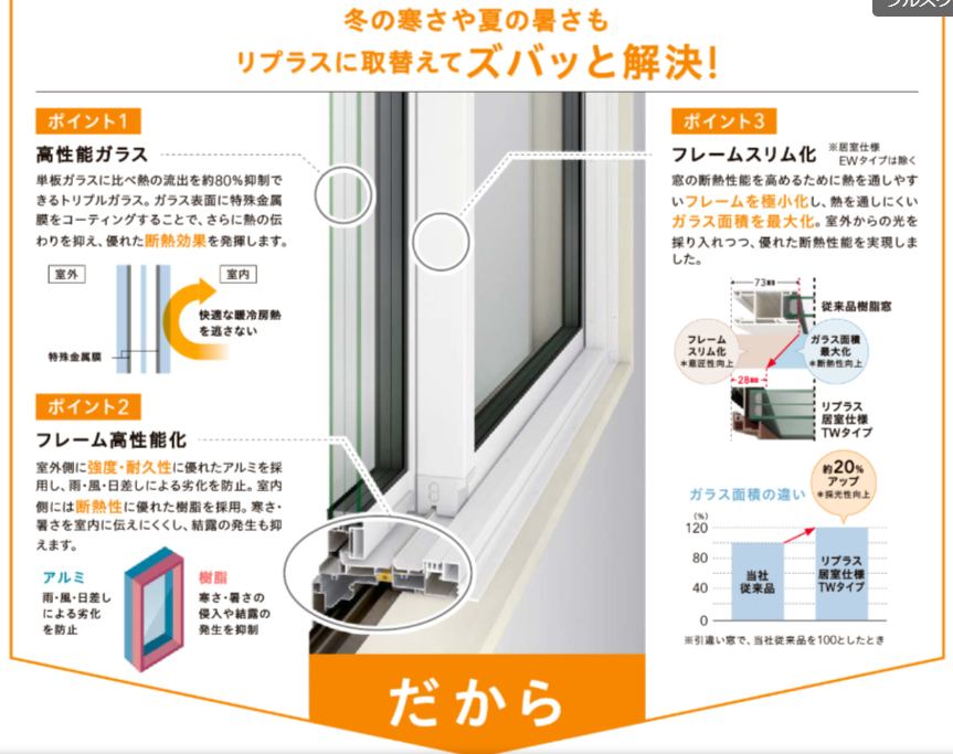 山口西京トーヨー住器 長門の窓リフォーム　リプラス　カバー工法の施工事例詳細写真1