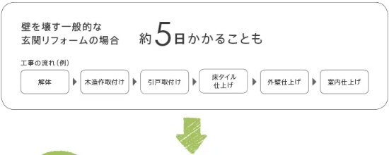 山口西京トーヨー住器 長門の玄関引戸リフォーム リシェント引戸 カバー工法の施工事例詳細写真1