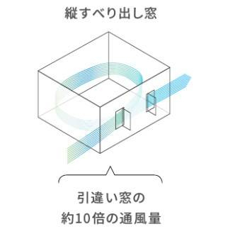 山口西京トーヨー住器の窓リフォーム　リプラス取替窓工事の施工後の写真3