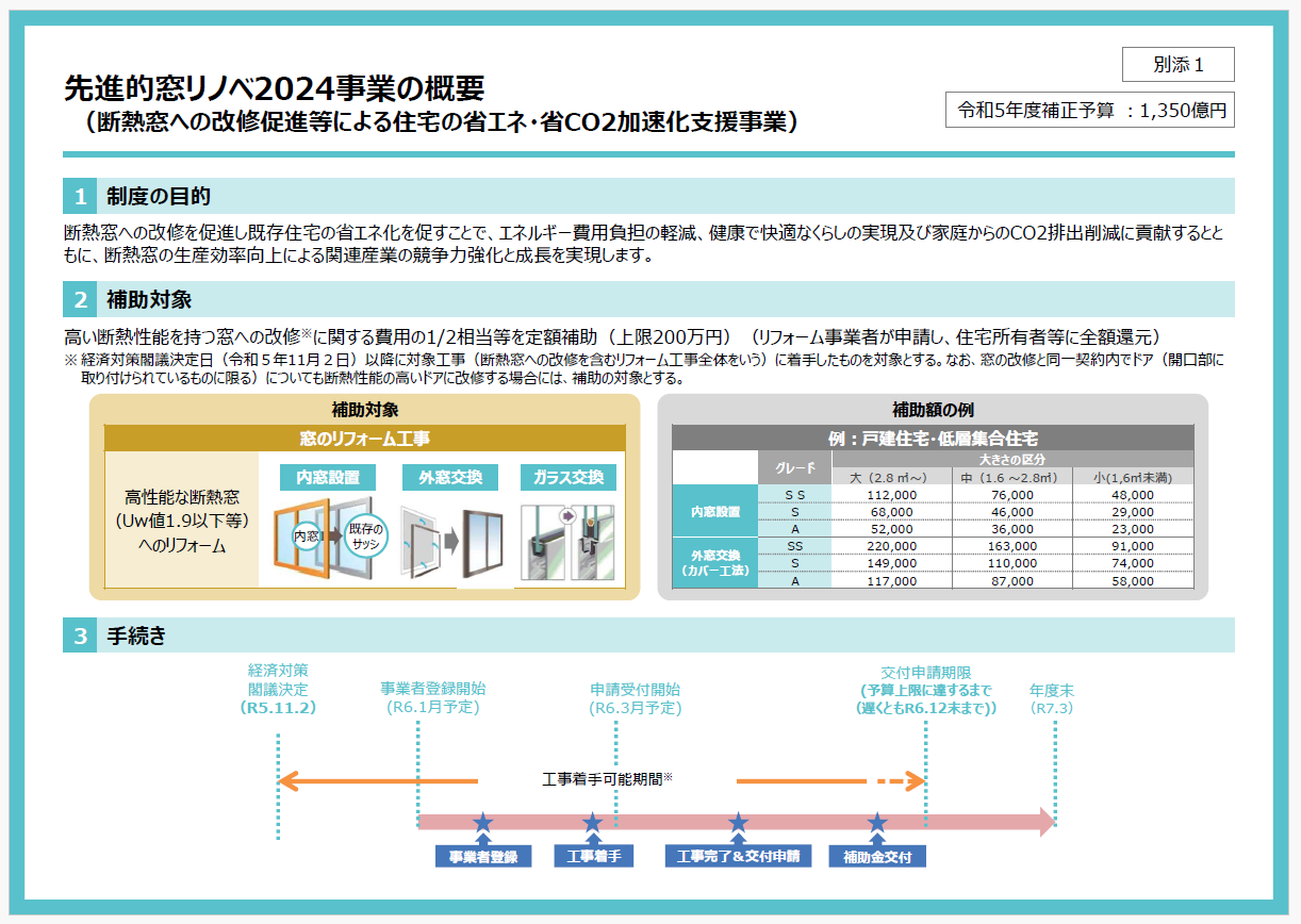 先進的窓リノベ2024事業について リフォームきたむらのブログ 写真1
