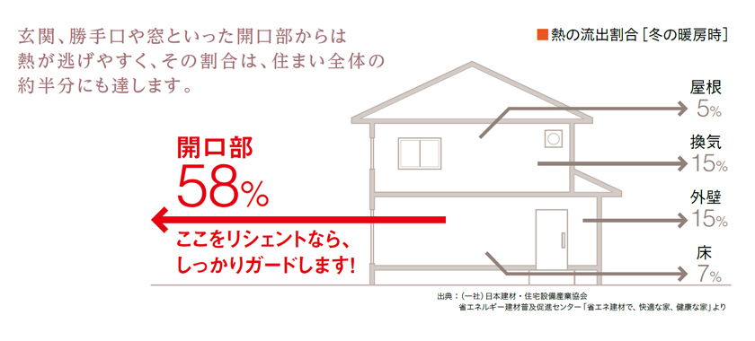 リフォームきたむらの兵庫県神戸市Y様邸｜結露と寒さから解放！勝手口リフォームでキッチンを快適な場所にの施工事例詳細写真2