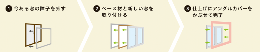 リフォームきたむらの兵庫県川西市K様邸｜冬の寒さ・夏の暑さを解消！～スチールドアから断熱FIX窓へ交換～の施工事例詳細写真3