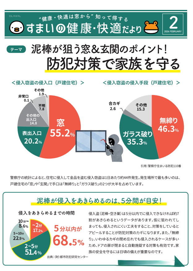 すまいの健康・快適だより【2月号】 米田トーヨー住器のイベントキャンペーン 写真1