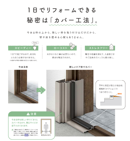 米田トーヨー住器の【玄関】リシェントなら、壁を壊さず、１日で　玄関ドアのリフォーム完了。の施工事例詳細写真2
