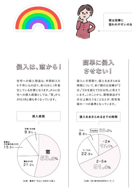 小島サッシトーヨー住器の後付けシャッターを設置して防犯対策に備えよう！の施工後の写真2