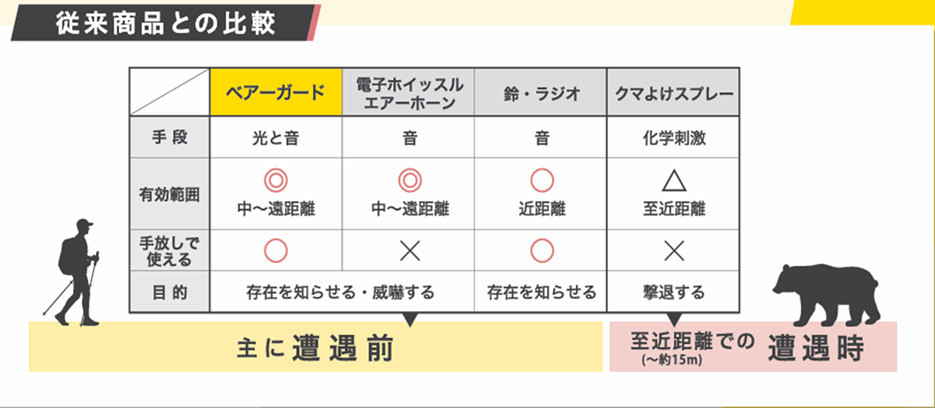 小島サッシトーヨー住器の📢2026年新製品のご案内～【クマ対策】ベアーガード🐻～の施工前の写真1