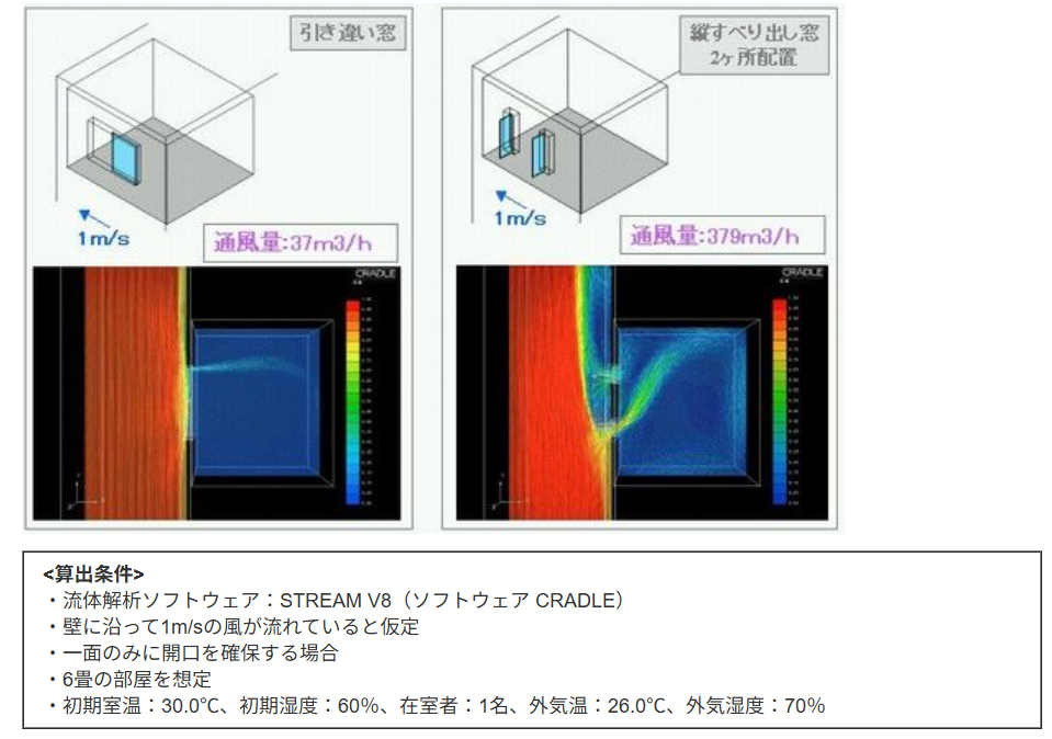 部屋がパッとしないのは、窓のせいかも? NCCトーヨー住器 諏訪店のブログ 写真5