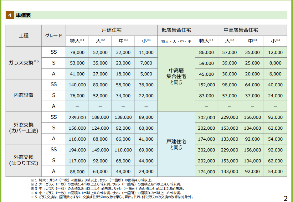 先進的窓リノベ2026事業を分かりやすく解説 NCCトーヨー住器 諏訪店のブログ 写真2