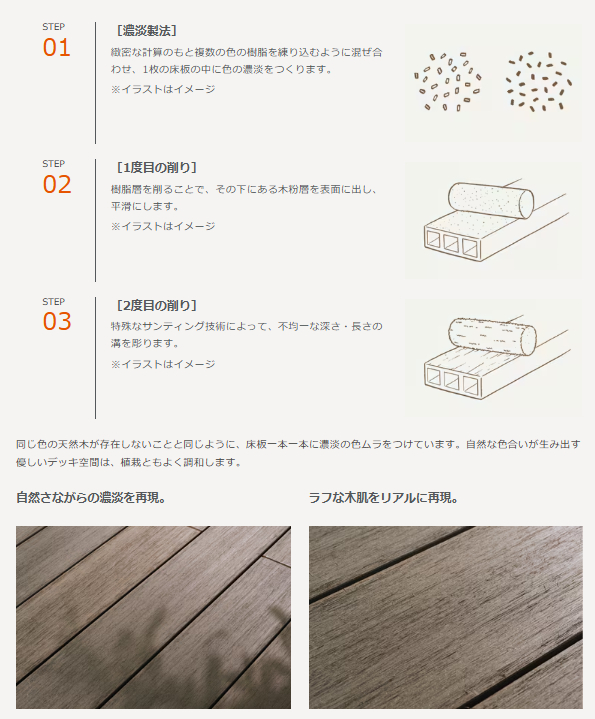 LIXILのウッドデッキの種類を比較｜価格やデザインの違いを解説 NCCトーヨー住器 諏訪店のブログ 写真4