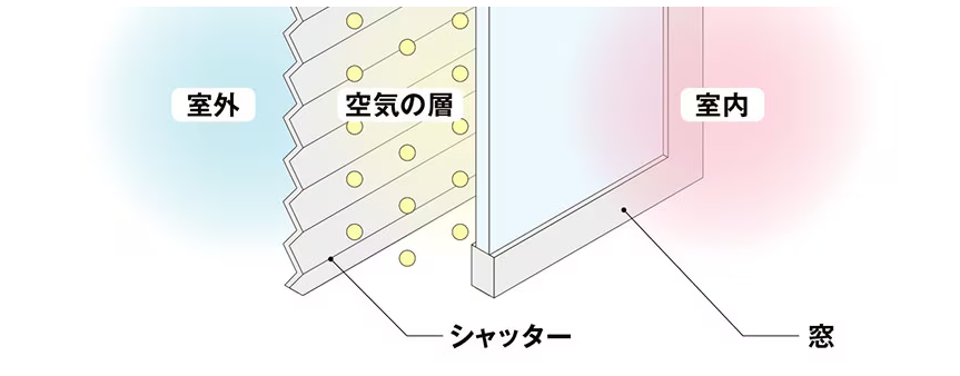防犯だけじゃない!シャッター取付のメリットとは NCCトーヨー住器 諏訪店のブログ 写真2