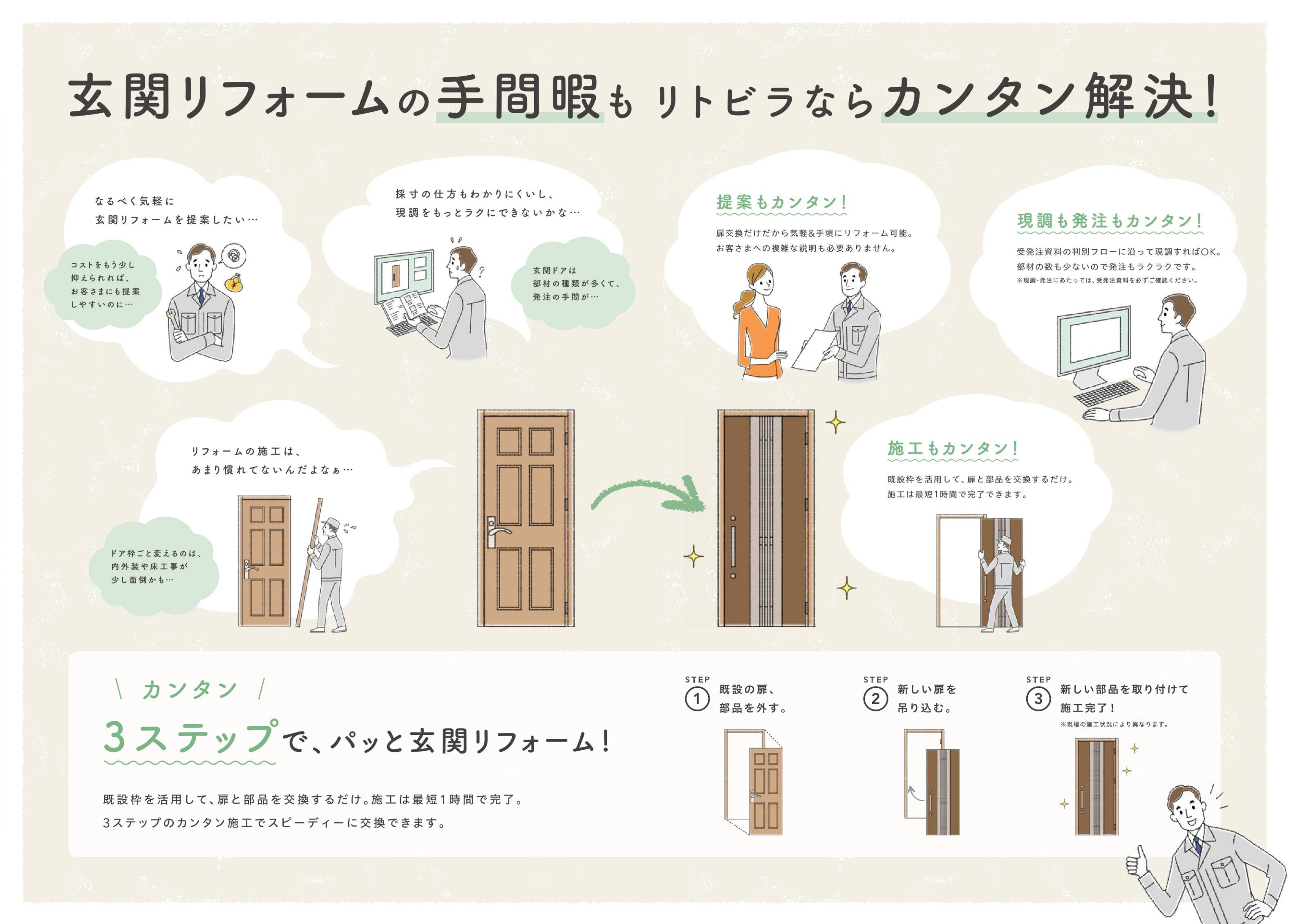 新商品発売のお知らせ　１ｄａｙリフォーム【リトビラ玄関ドア】 NCCトーヨー住器 諏訪店のブログ 写真1