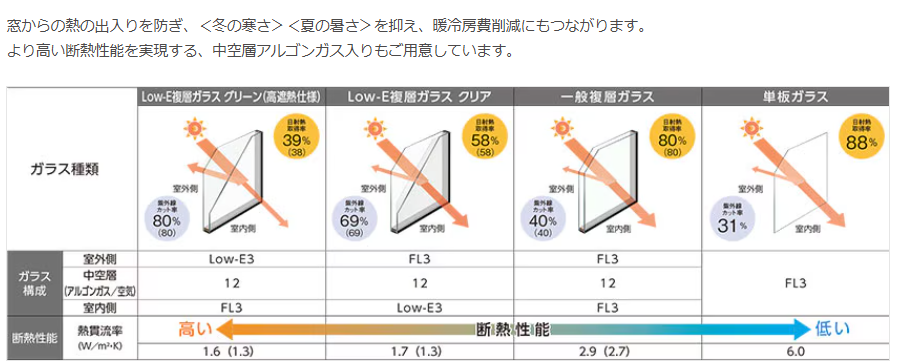 NCCトーヨー住器 諏訪店のインプラスを設置して快適な暮らしに!の施工事例詳細写真2