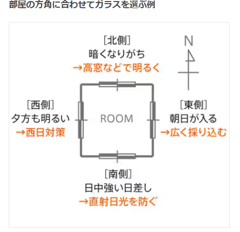 NCCトーヨー住器 諏訪店のインプラスを設置して快適な暮らしに!の施工事例詳細写真3