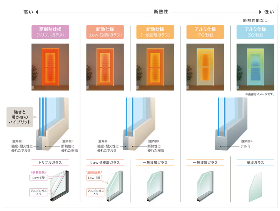 NCCトーヨー住器 諏訪店の１日で工事完了！！～リシェント勝手口ドア～の施工事例詳細写真2