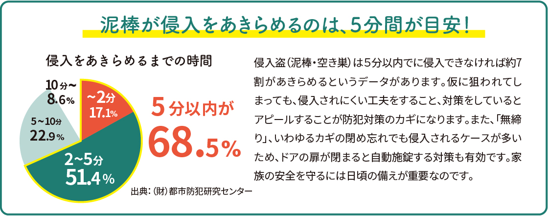 泥棒が狙う窓&玄関のポイント!【防犯対策で家族を守る!!】 NCCトーヨー住器 諏訪店のブログ 写真2