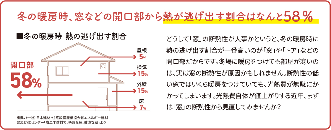 冬場の光熱費が気になる方へ! NCCトーヨー住器 諏訪店のブログ 写真3