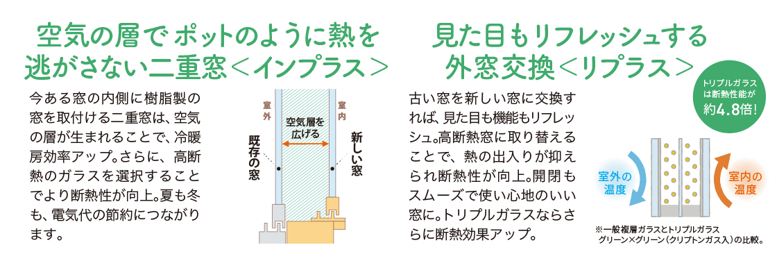 「窓」を断熱してしっかりクールダウン NCCトーヨー住器 諏訪店のブログ 写真5