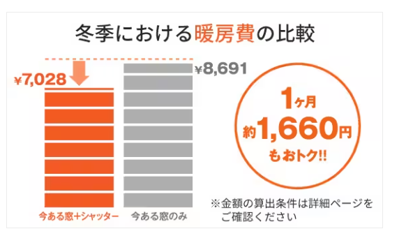 NCCトーヨー住器 諏訪店の既存の雨戸枠を壊さずアルミのシャッターを取付けました✨の施工事例詳細写真1