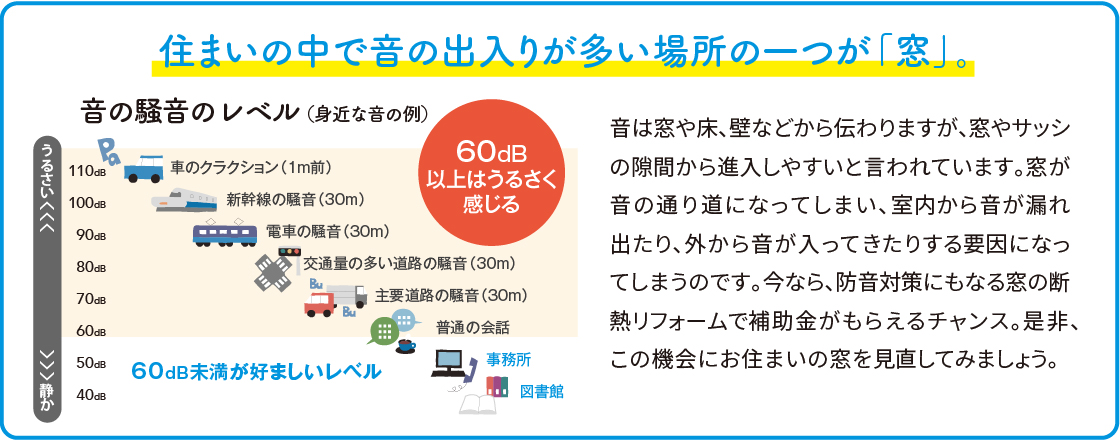 毎日の騒音にサヨナラ！窓の防音で静かな暮らし NCCトーヨー住器 諏訪店のブログ 写真2
