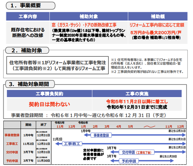 【速報】補助金でお得に断熱リフォームしませんか？ NCCトーヨー住器 諏訪店のブログ 写真2