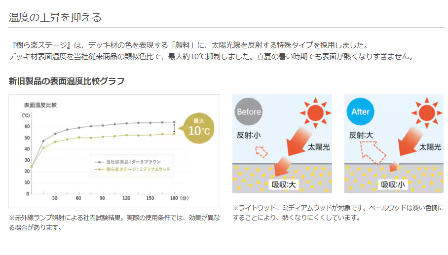 NCCトーヨー住器 諏訪店のお庭の空間を快適に！！の施工事例詳細写真2