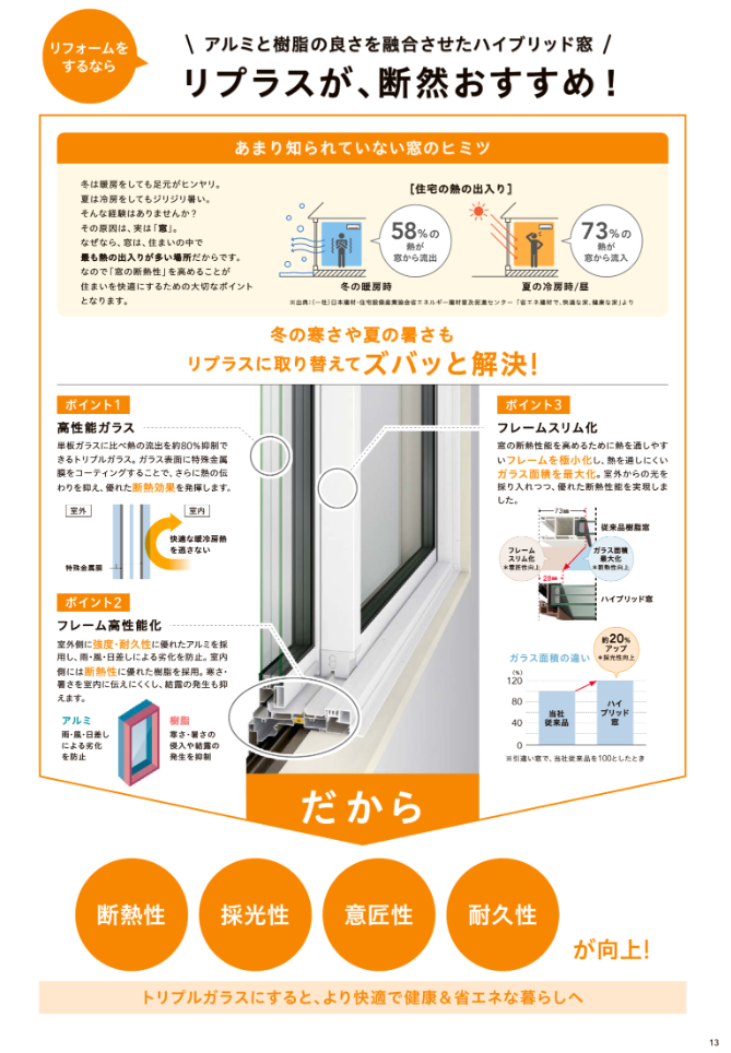 NCCトーヨー住器 諏訪店の春にオススメのリフォーム。窓交換はこれに決まり❕の施工事例詳細写真1