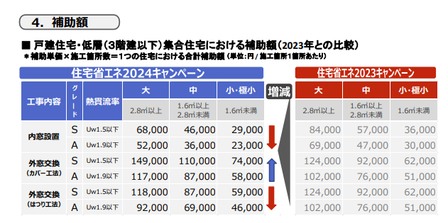 【速報】補助金でお得に断熱リフォームしませんか？ NCCトーヨー住器 諏訪店のブログ 写真3