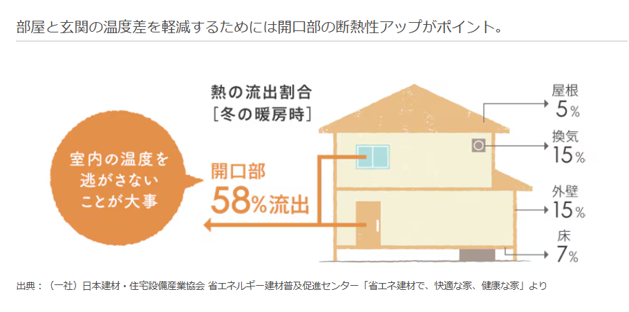 NCCトーヨー住器 諏訪店の1日でモダンな玄関引戸に早変わり!の施工事例詳細写真2