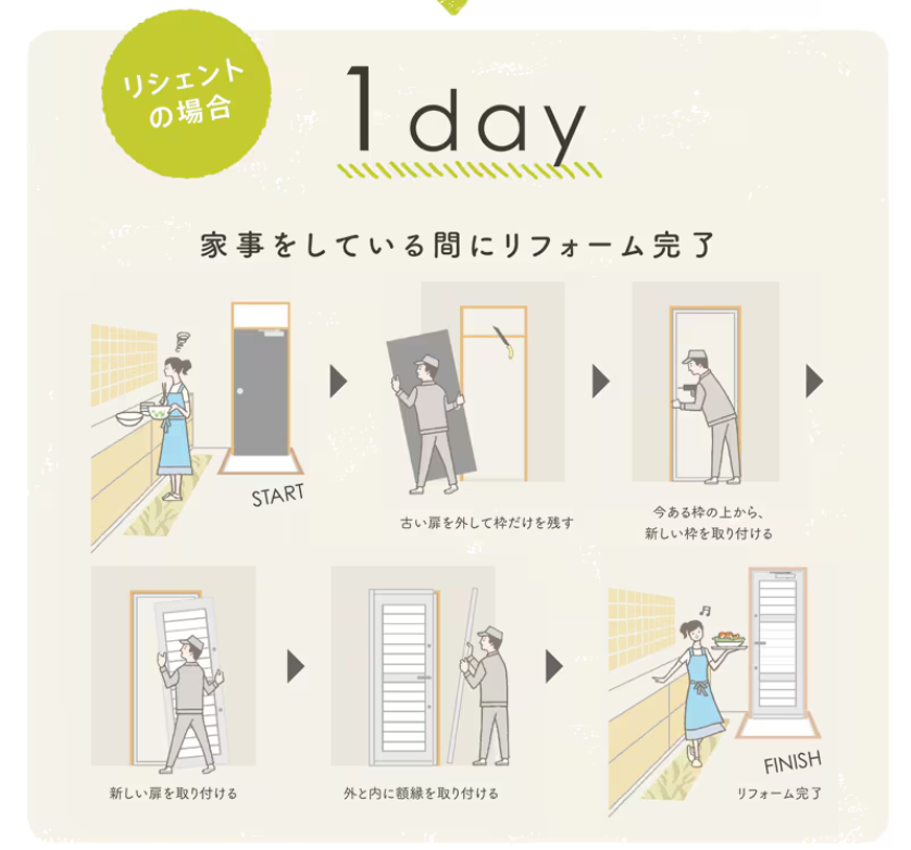 NCCトーヨー住器 諏訪店の１日で工事完了！！～リシェント勝手口ドア～の施工事例詳細写真1