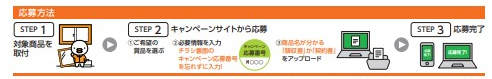 【開催決定！】リフォームでプレゼントキャンペーン！ NCCトーヨー住器 諏訪店のブログ 写真3