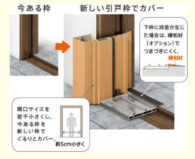 大泉トーヨー住器の【邑楽町】リシェント玄関引戸工事の施工事例詳細写真2