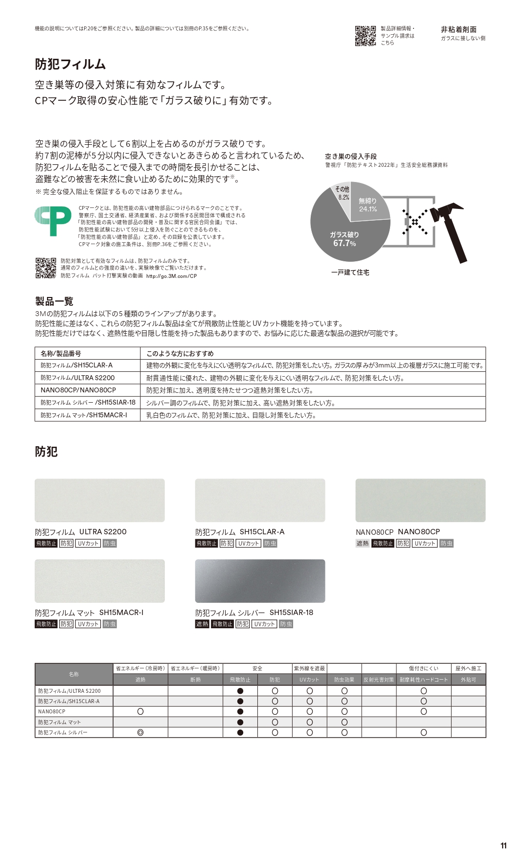大泉トーヨー住器の【大泉町】防犯ガラスフィルム工事の施工事例詳細写真1